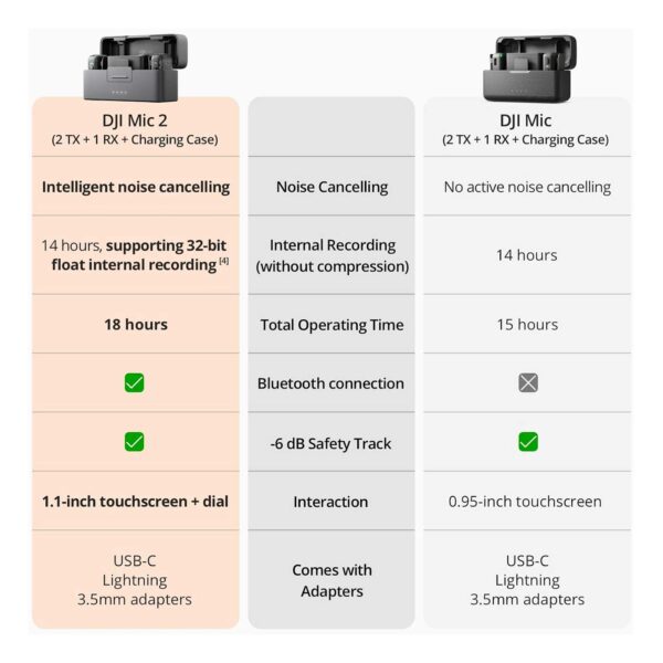 میکروفون یقه ای بی سیم دی جی آی مدل DJI DUAL MIC 2