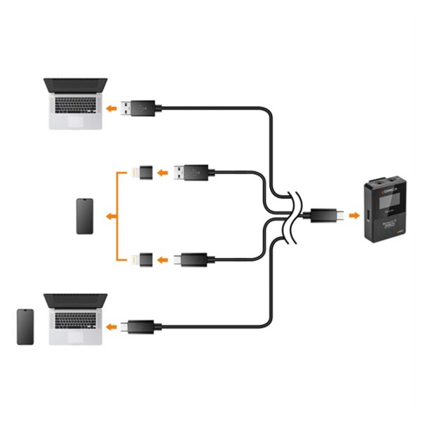 میکروفون یقه ای بی سیم کامیکا مدل BoomX-D Pro D1
