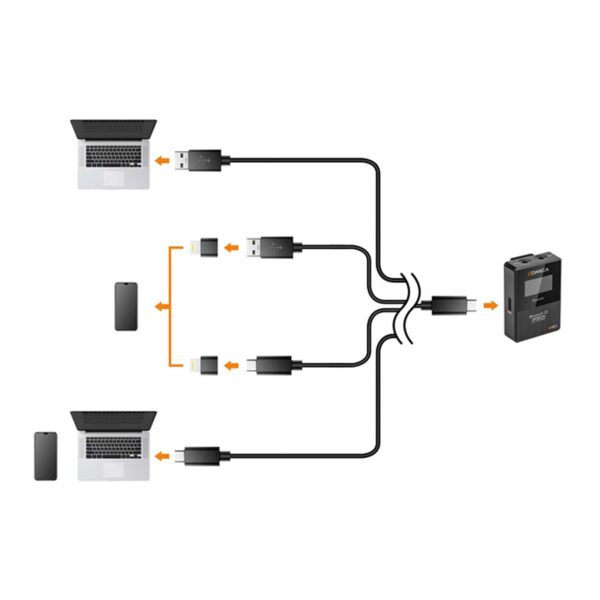 میکروفون یقه ای بی سیم کامیکا مدل BoomX-D Pro D2