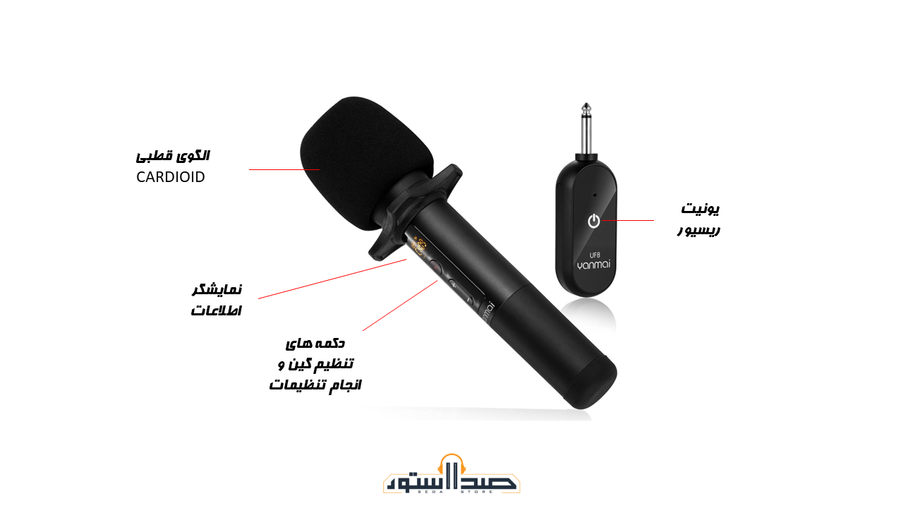 yanmi yf8