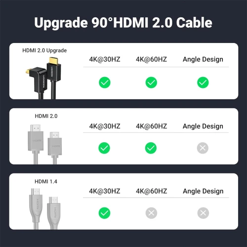 کابل HDMI به HDMI یوگرین مدل HD103 10173 طول دو متری - Image 8
