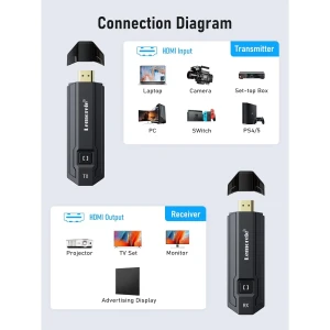 دانگل HDMI انتفال تصویر بی سیم لمورل مدل P20 - Image 2